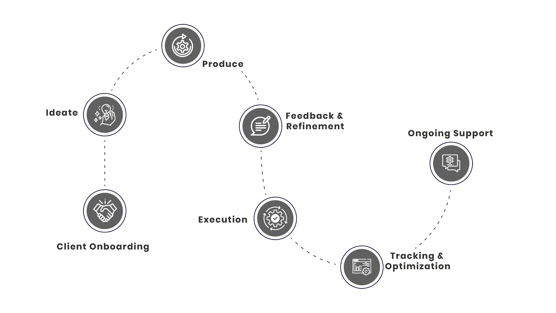 Production Process Diagram